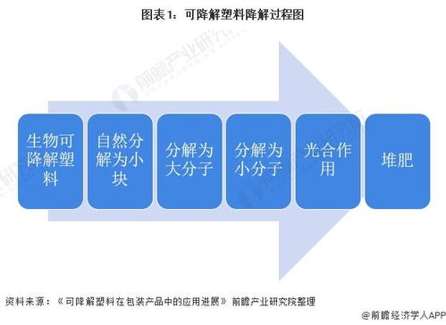 2022年中国PBAT行业市场现状与企业产能分析 中国新产能或超500万吨